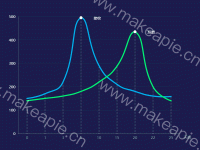 双折线 - category-work,grid,legend,markPoint,series-line,series-pictorialBar,title,toolbox,tooltip