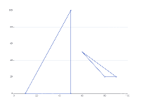 折线图表上画3角形 - category-work,grid,series-line