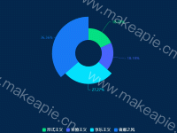 常规饼 - category-work,legend,series-pie,tooltip