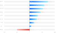 带分割线的柱状图 - category-work,grid,series-bar,tooltip