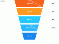 eweew - category-work,legend,series-funnel,title,tooltip