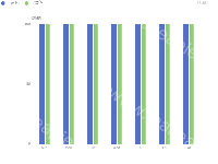 柱状图 - category-work,grid,legend,series-bar,title