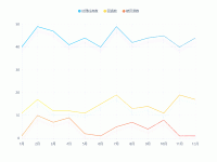 取色板 - category-work,dataZoom,grid,legend,series-line,title,tooltip