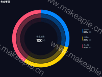 嵌套环形图 - category-work,legend,series-pie,title,tooltip