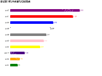 测试时间轴中类目轴切换效果 - category-work,grid,series-bar,timeline,title