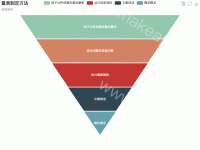 量表制定方法 - category-work,legend,series-funnel,title,toolbox,tooltip