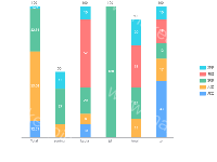 层叠柱状图-顶部显示文字 - category-work,grid,legend,series-bar,tooltip