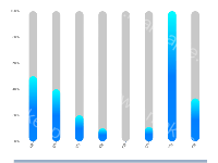 百分比柱状图 - category-work,dataZoom,grid,legend,series-bar,tooltip