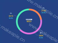 设备数量占比和汇总 - category-work,legend,series-pie,title