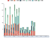 目标调整 - category-work,dataZoom,grid,legend,series-bar,tooltip