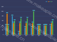 2-3 主图 - category-work,grid,legend,series-bar