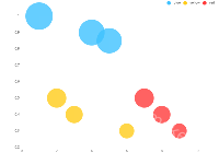 散点图 - category-work,grid,legend,series-scatter