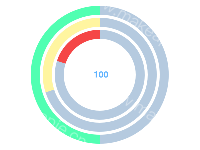  - category-work,series-pie