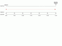 就诊时间刻度表 - category-issue,grid,markLine,series-bar