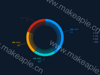  - category-work,legend,series-pie,tooltip