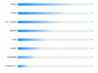 柱状图 - category-work,grid,series-bar,tooltip