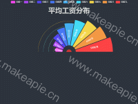 扇形玫瑰图 - category-work,series-pie,title,tooltip