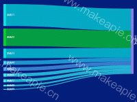 桑基图 - category-work,series-sankey,tooltip