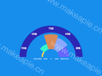 扇形图 - category-work,grid,series-gauge,series-pie,tooltip