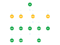 流程图 - category-work,series-graph,tooltip