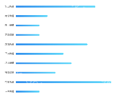 横向柱状图 - category-work,grid,series-bar,tooltip