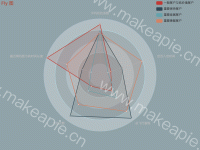 Fly 图 - category-work,dataZoom,grid,legend,radar,series-line,series-radar,title,toolbox,tooltip