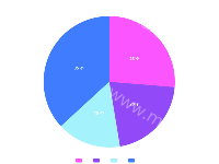 饼图样式调整 - category-work,legend,series-pie,title,tooltip