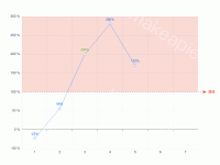 实用折线图 - category-work,grid,markArea,markLine,series-line,tooltip