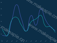 销售曲线 - category-work,grid,series-line,tooltip