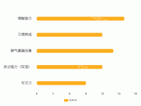  - category-work,grid,legend,series-bar,tooltip