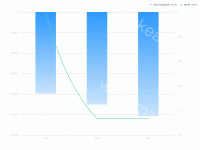  - category-work,grid,legend,series-bar,series-line,tooltip