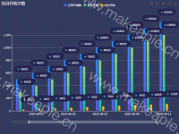 产品图 - category-work,dataZoom,grid,legend,series-bar,title,toolbox,tooltip