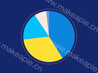 饼图 - 外边框虚线 - category-work,legend,series-pie,tooltip
