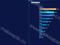 动态数据排名 - category-work,graphic,grid,series-bar,title