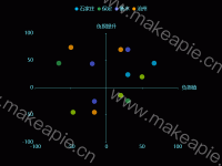 散点图 十字图 - category-work,grid,legend,series-scatter,tooltip,visualMap