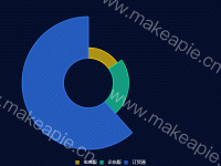 饼图 - category-work,legend,series-pie,tooltip