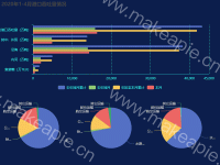 测试效果-2020年1-4月港口吞吐量情况 - category-work,grid,legend,series-bar,series-pie,title,tooltip