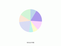 知识点分布图 - category-work,legend,series-pie,title,tooltip