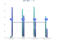负值 radius - category-work,dataset,grid,legend,series-bar,tooltip