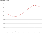 Awesome Chart - category-work,grid,series-line,title