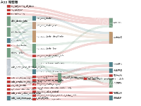 App 驾驶舱 - category-work,series-sankey,title,tooltip