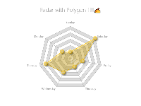 Radar with Polygon Fill✍ - category-work,radar,series-radar,title,tooltip