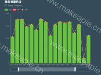 服务调用统计 - category-work,dataset,dataZoom,grid,legend,series-bar,series-line,title,tooltip