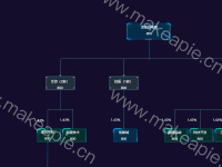 树图展示 - category-work,series-tree,tooltip