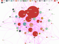 《全职高手》人物关系图 - category-issue,legend,series-graph,tooltip