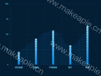 象形柱状图 - category-work,dataZoom,grid,series-bar,series-line,series-pictorialBar