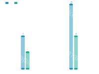  - category-work,grid,legend,series-bar,series-pictorialBar,tooltip