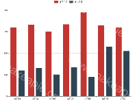 订单统计-订单来源 - category-work,grid,legend,series-bar,tooltip