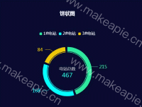 饼状图 - category-work,graphic,legend,series-pie,title,tooltip