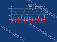 xxx同比分析 - category-work,grid,legend,series-bar,series-line,title,tooltip